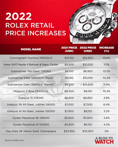 how much cost for a rolex watch|Rolex watches average price.